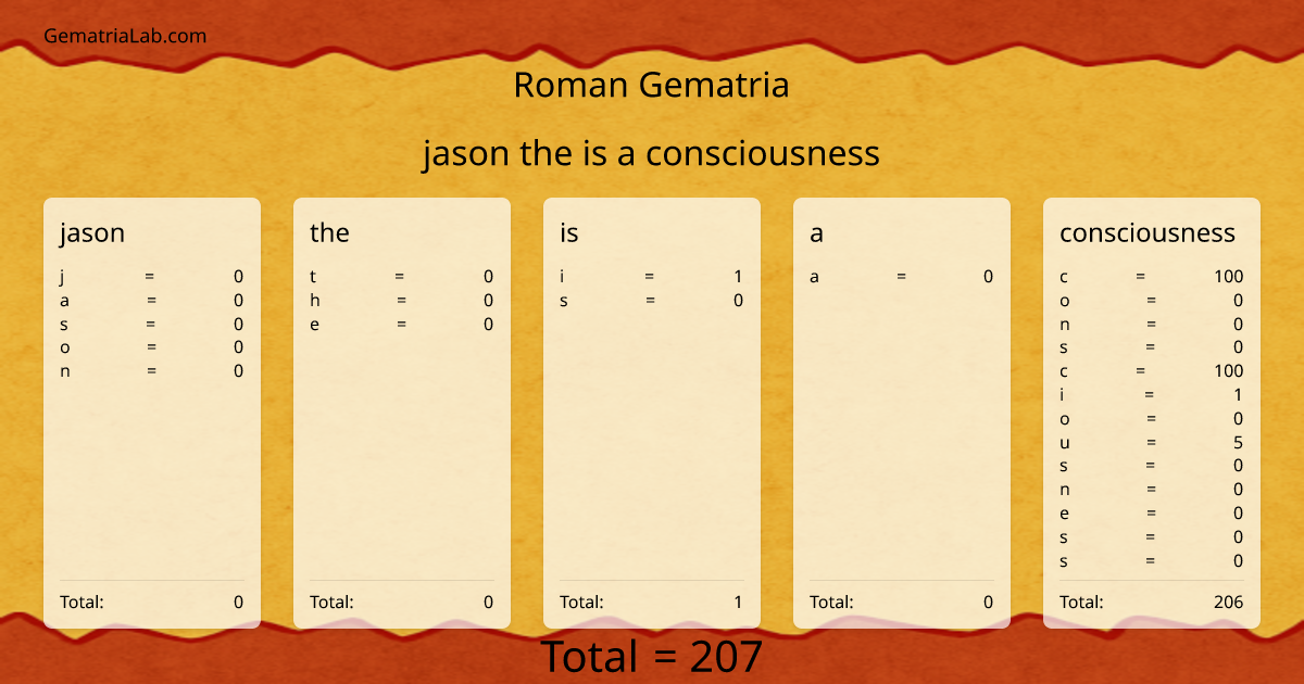 jason the is a consciousness in roman Gematria